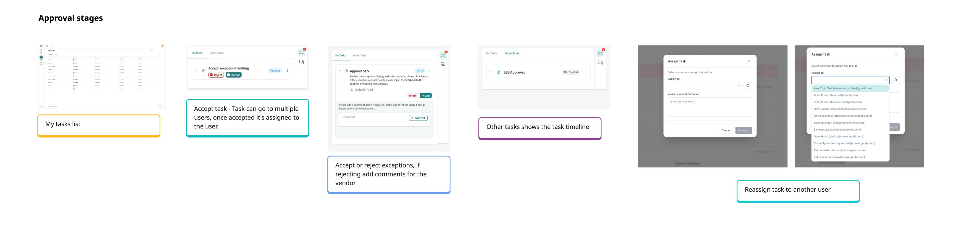 Rio approval stages and task flow