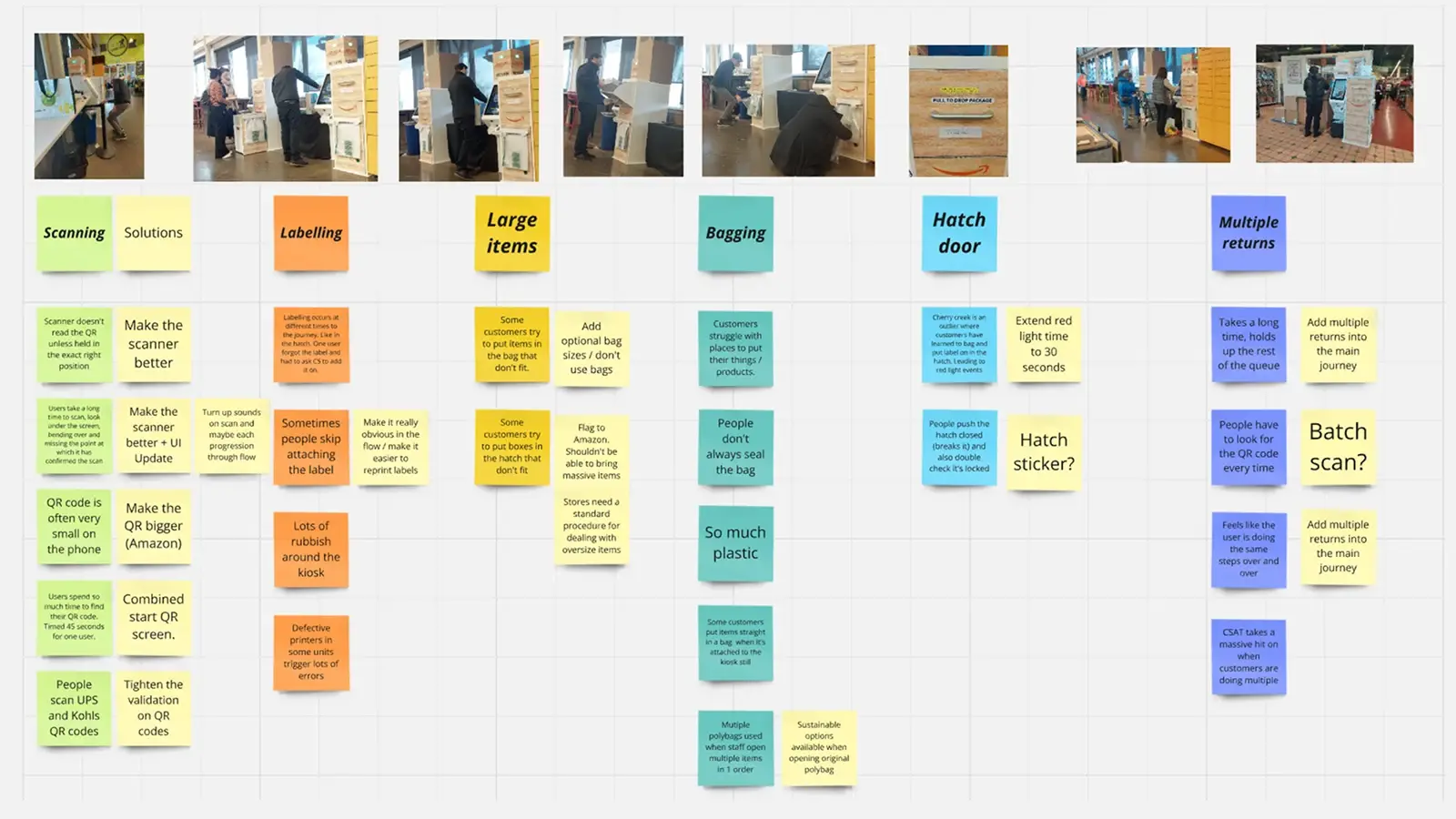 Research synthesis and opportunity mapping for Amazon returns kiosk