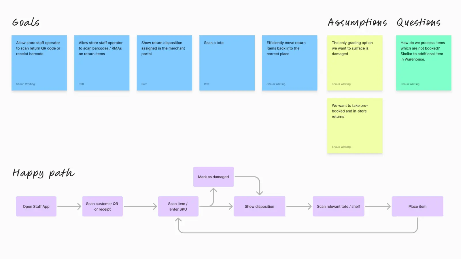 Store processing return acceptance interface
