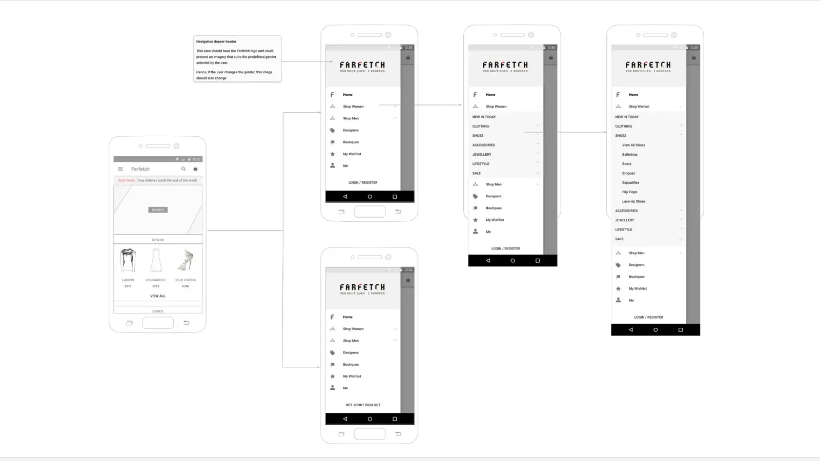 Farfetch Store of the Future concept